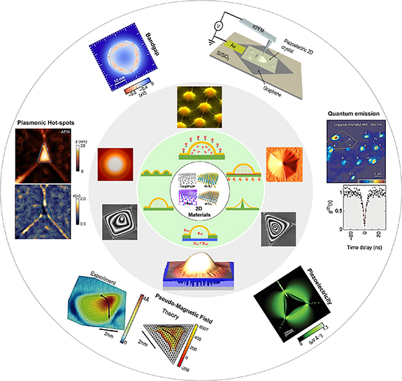 Instabilities in the blistering of two-dimensional materials.