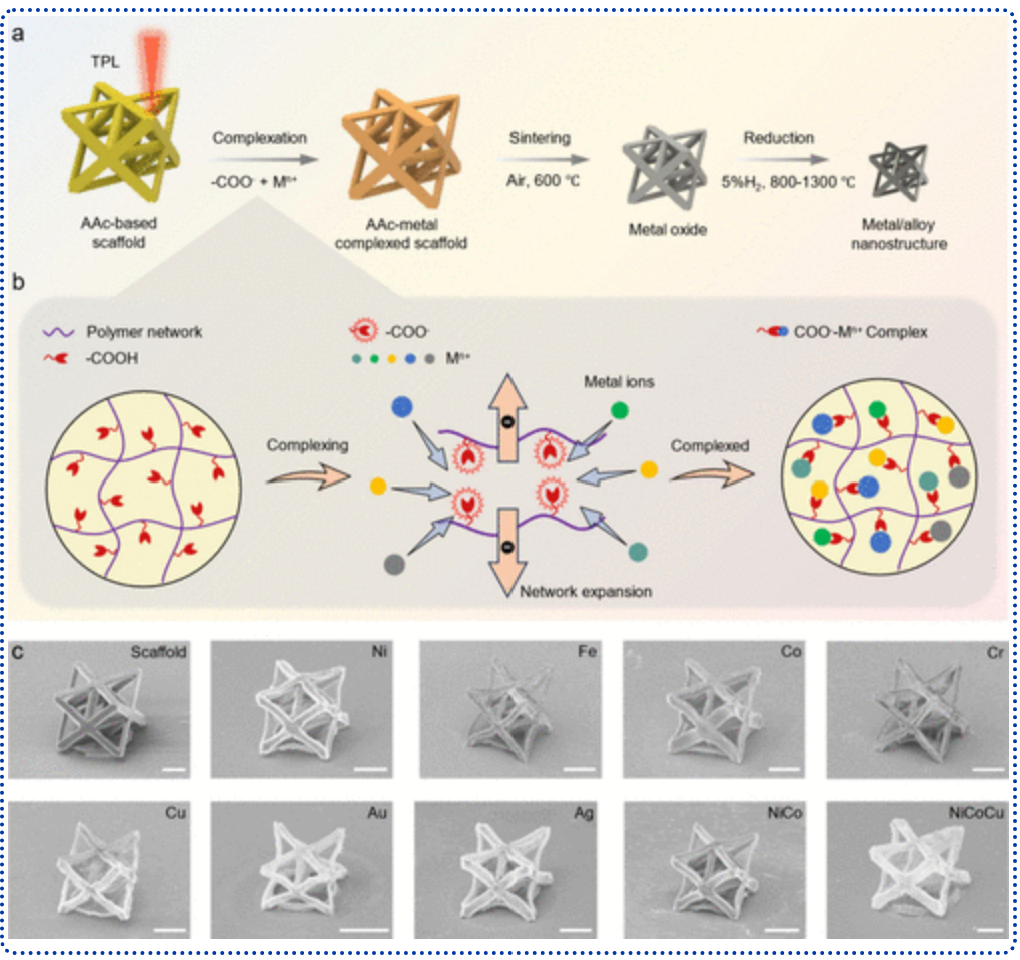 3D printing of metal and alloy nanoarchitectures through complexation-driven strategy.